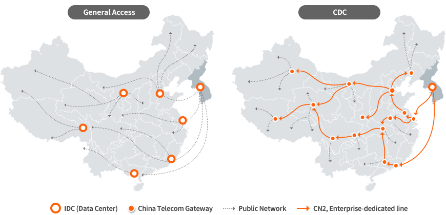China Direct Connect