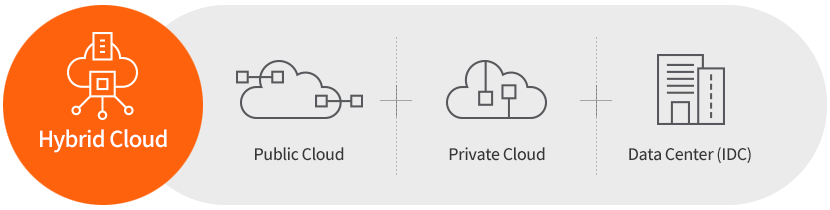 IXcloud™ provides customized cloud consulting optimized for business characteristics.