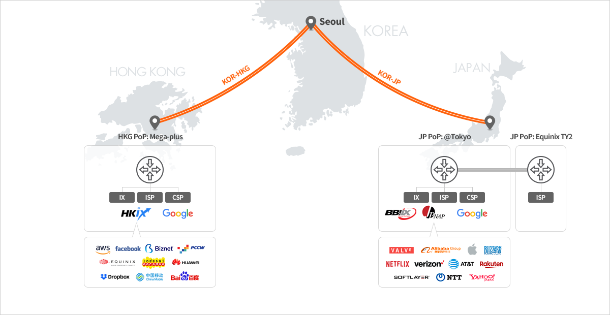 한국과 글로벌 PoP의 커넥티비티