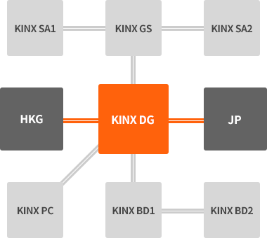 KINX Peer-to-Peer 네트워크 토폴로지