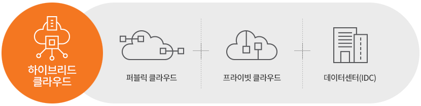 맞춤형 클라우드 컨설팅