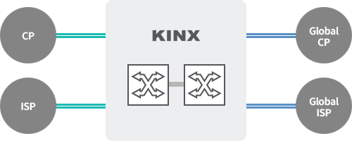 KINX IX Members