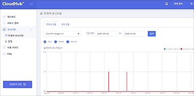 사용자 포털 기능 - 연결 현황 모니터링