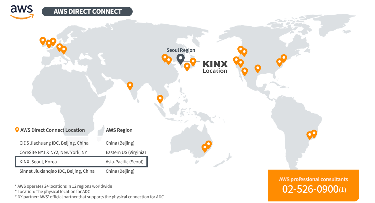AWS Direct Connect