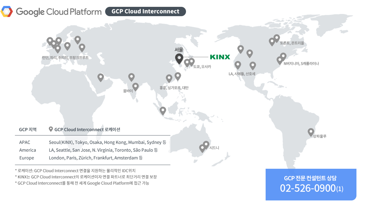 GCP 클라우드 인터커넥트