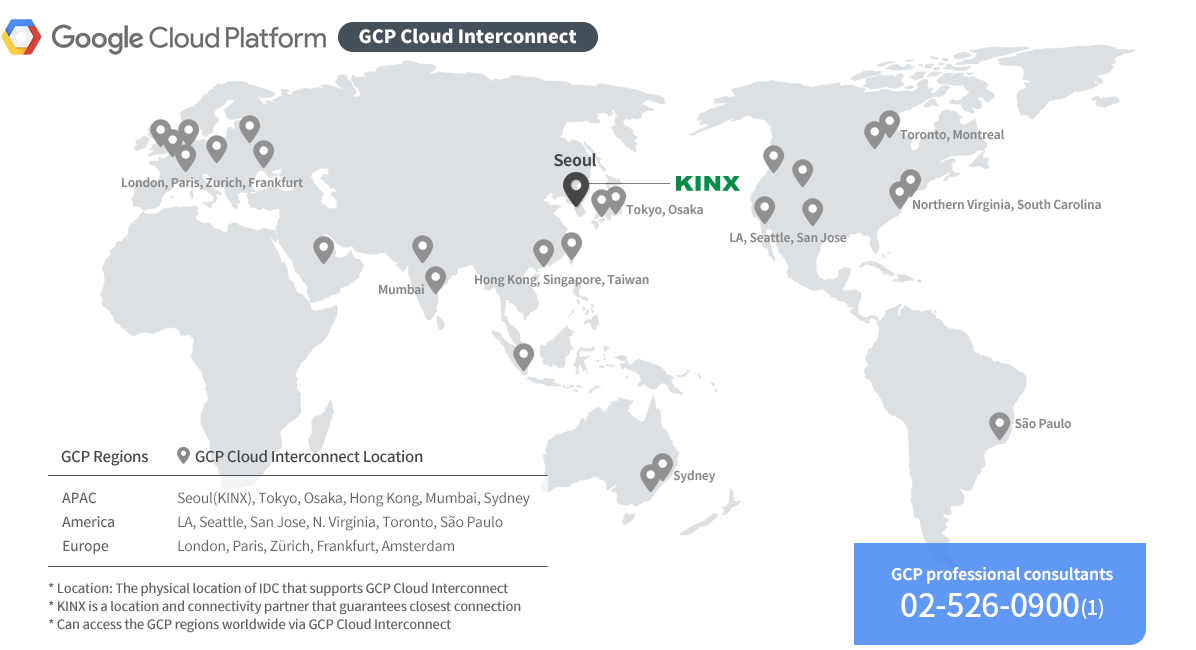 GCP Cloud Interconnect