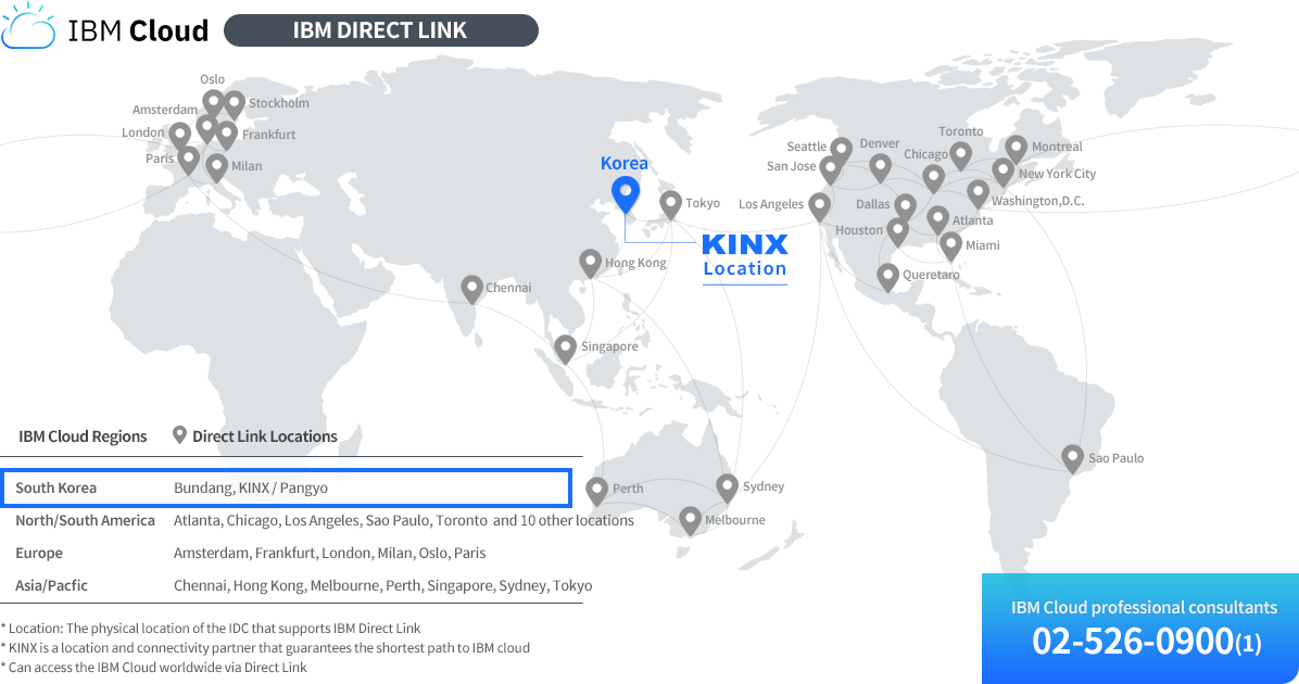 IBM Direct Link