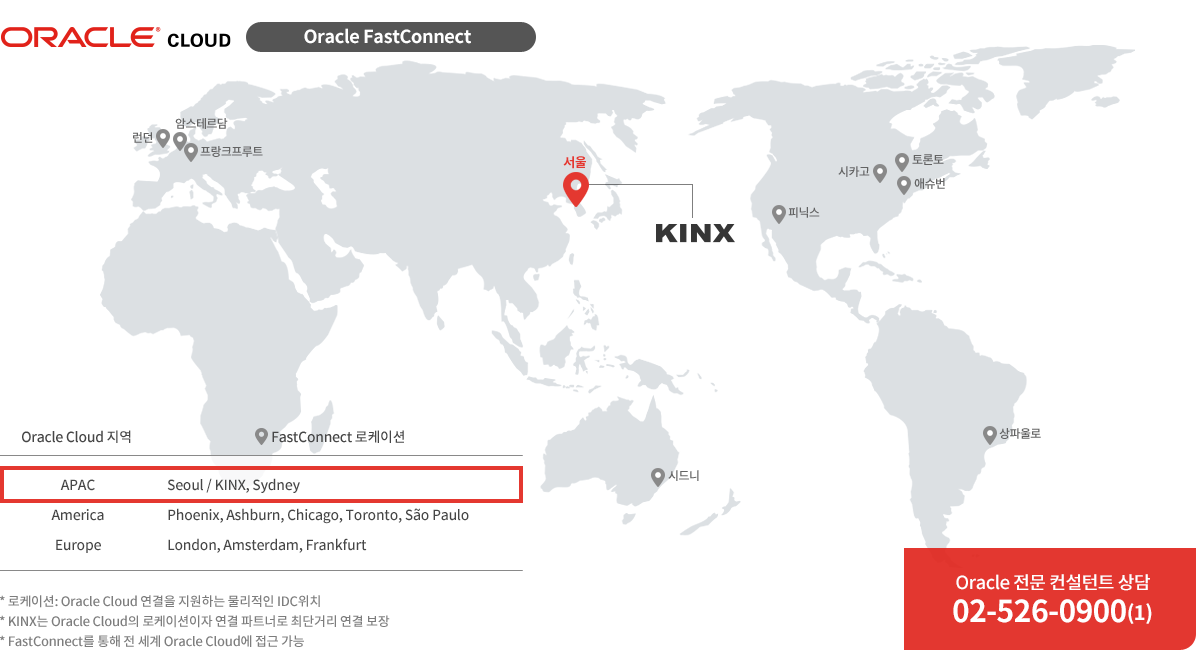 Oracle Cloud와 바로 연결되는 네트워크