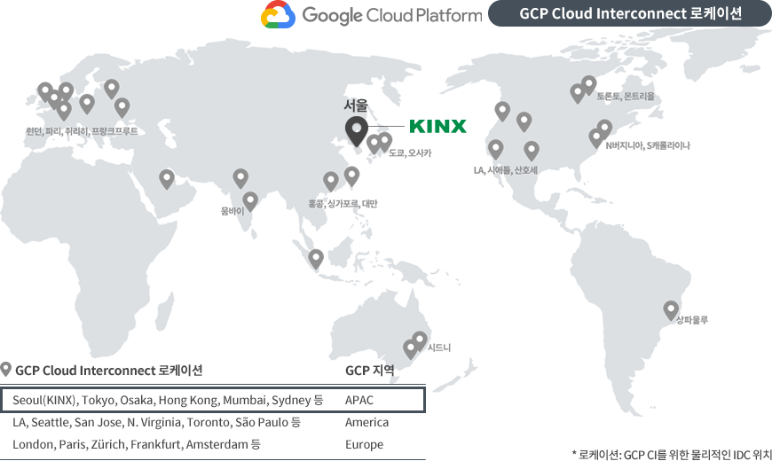 CloudHub를 통한 GCP CI 연결의 특징