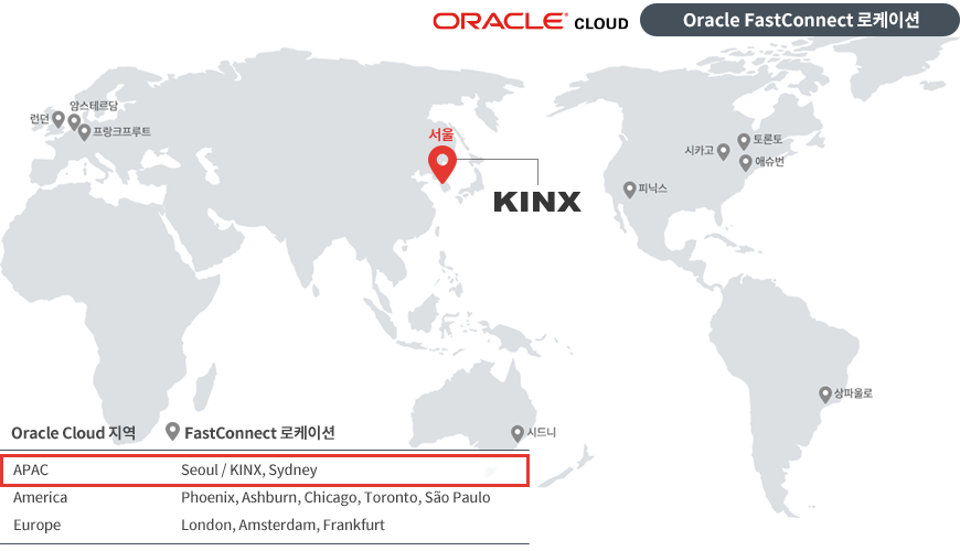 CloudHub를 통한 Oracle FC 연결의 특징