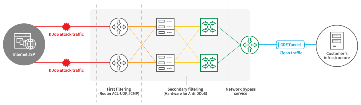 K-CLEAN GRE Configuration Diagram