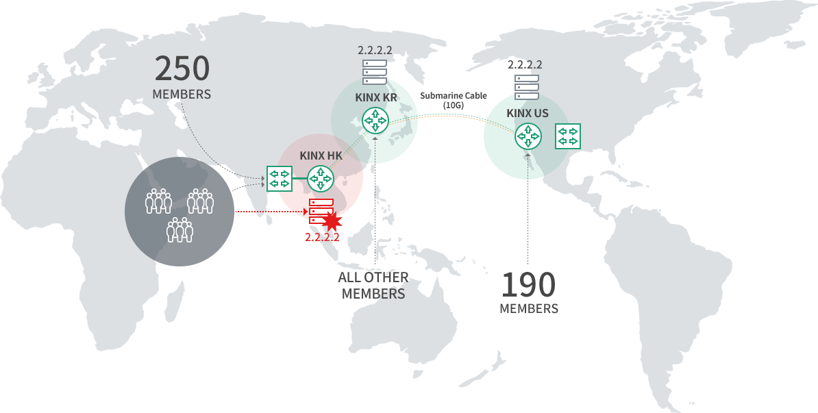 K-CLEAN SOS Global Service Options