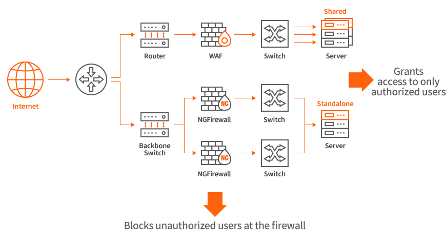 KINX Firewall Configuration Diagram