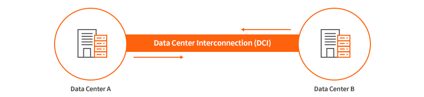 Data Center Interconnection