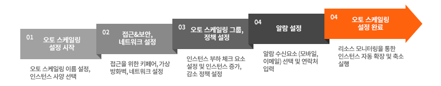 오토 스케일링 사용방법