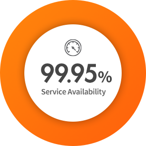 IXcloud provides a cloud service with guaranteed 99.95% availability