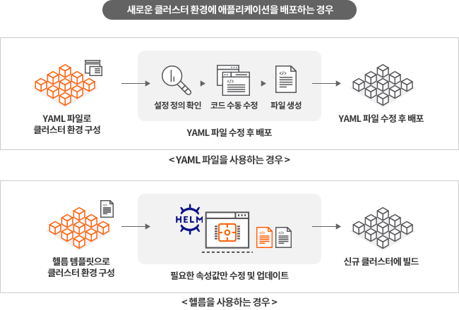 IXcloud 활용사례 (헬름)