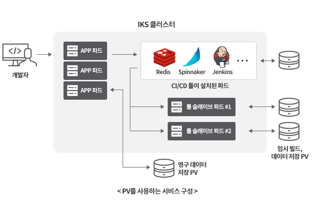 IXcloud 활용사례 (PV)