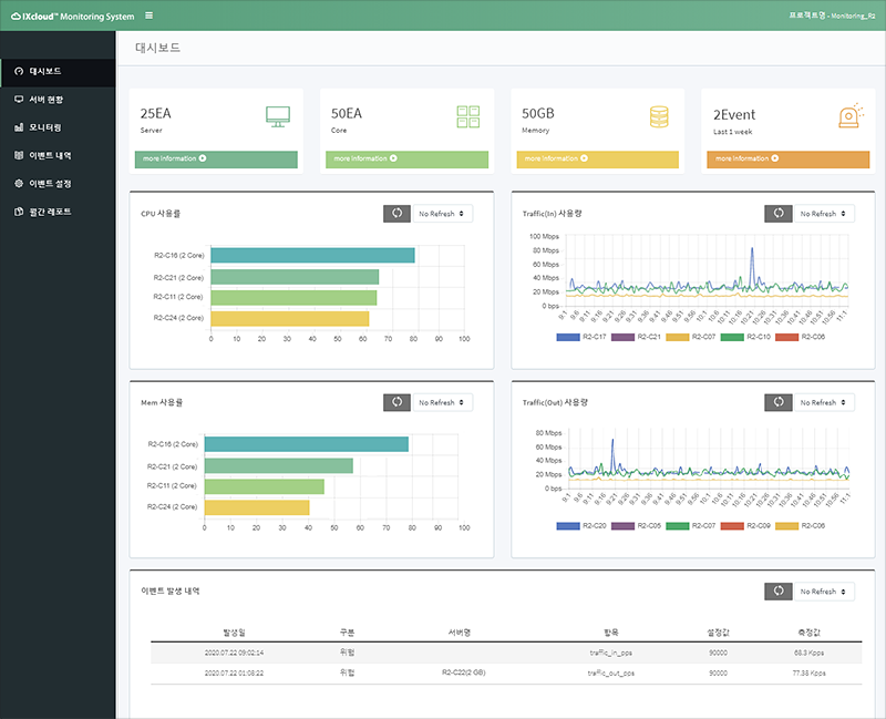 IXcloud™ 모니터링 대시보드