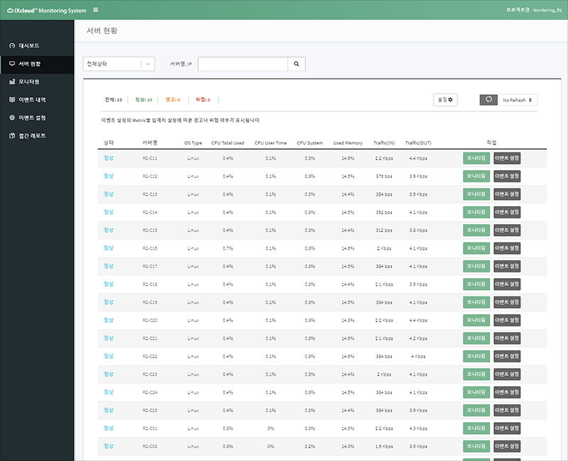 IXcloud™ 모니터링 서버 현황