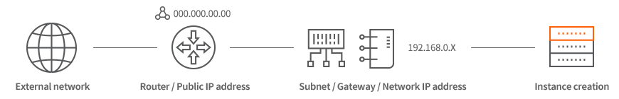 Network Components of IXcloud