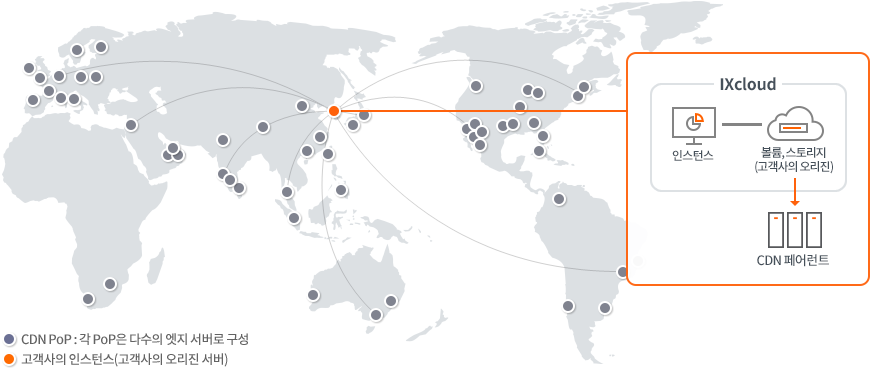 클라우드의 CDN