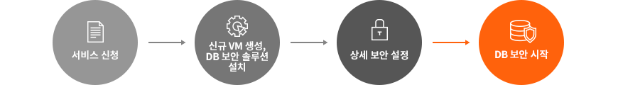 KINX IXcloud™ DB 보안 서비스 사용 방법