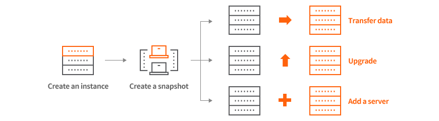 KINX IXcloud Snapshot Utilization