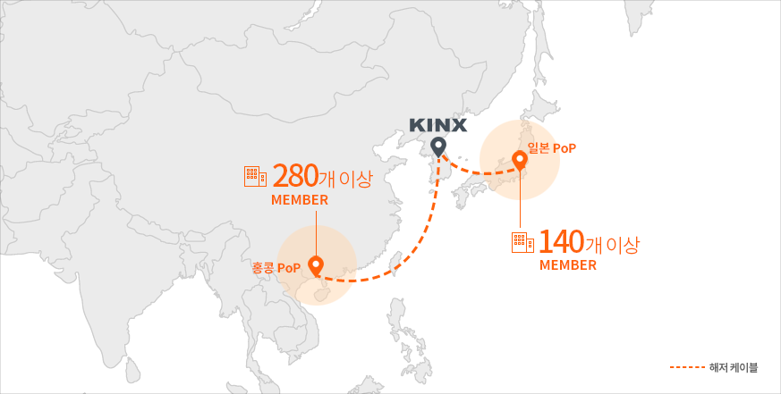 KINX 리모트 피어링, 홍콩/일본 PoP 구축