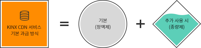 KINX CDN 가격표