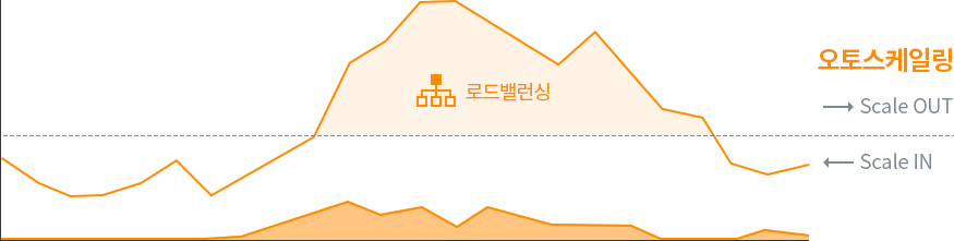 KINX IXcloud 클라우드의 자동배포관리의 운영 자동화
