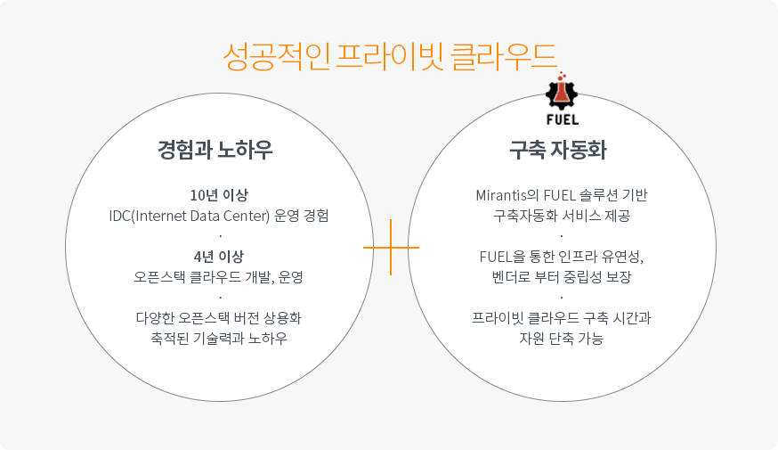 KINX 클라우드 컨설팅의 프라이빗 클라우드 장점