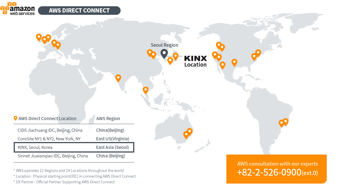 KINX Network Service AWS Direct Connect