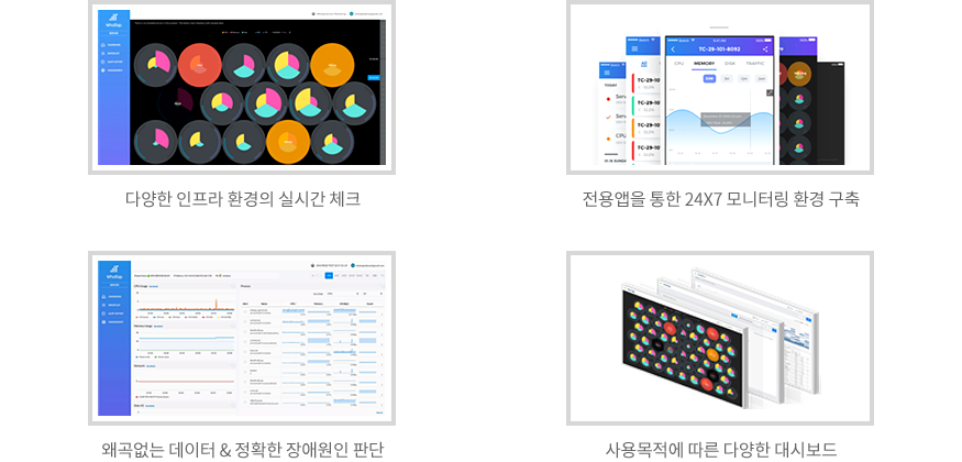 클라우드,클라우드 모니터링,서버 모니터링,모니터링