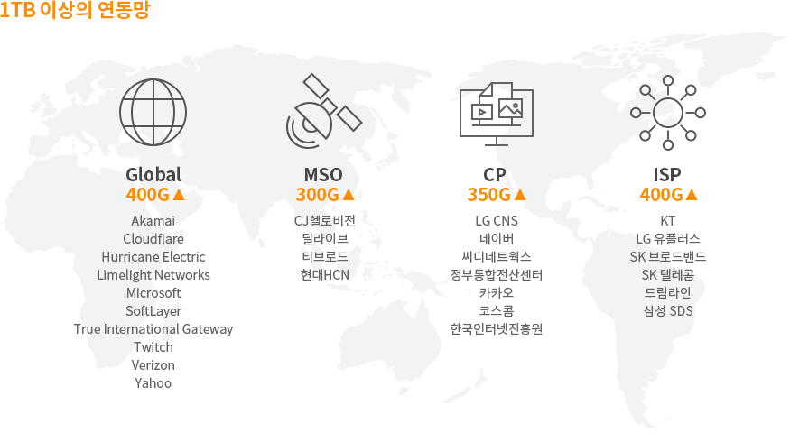 KINX 네트워크 로컬 피어링, Network Local Peering