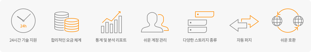 KINX,CDN,CDN특징