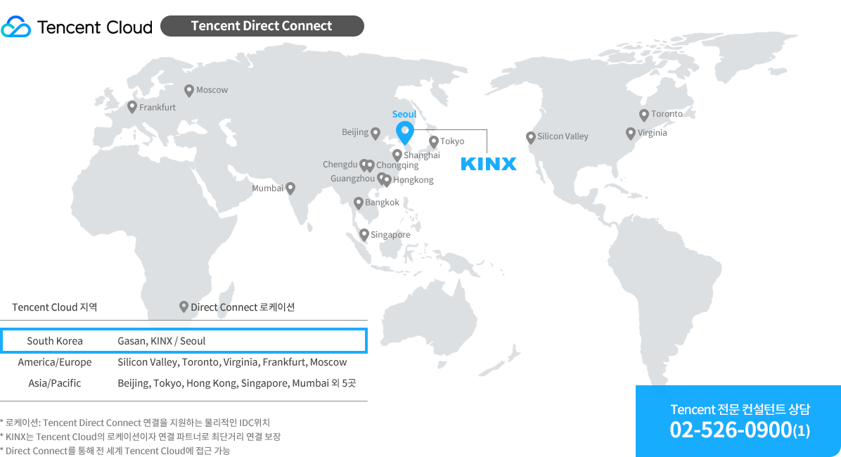 Tencent Cloud와 바로 연결되는 네트워크